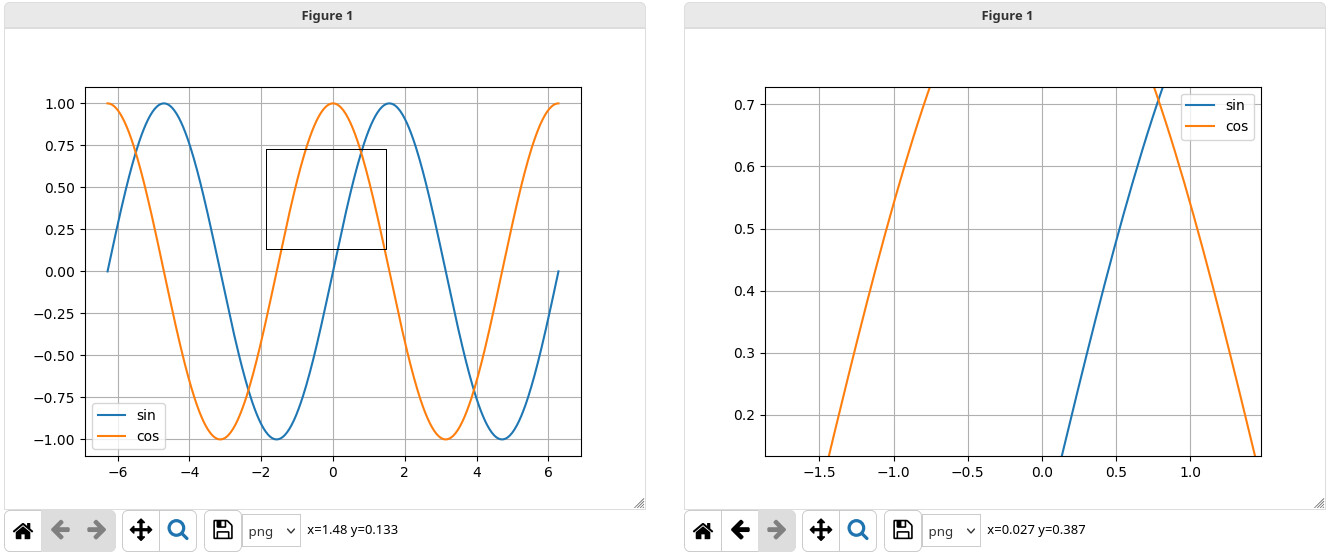 Zoom sur une figure matplotlib